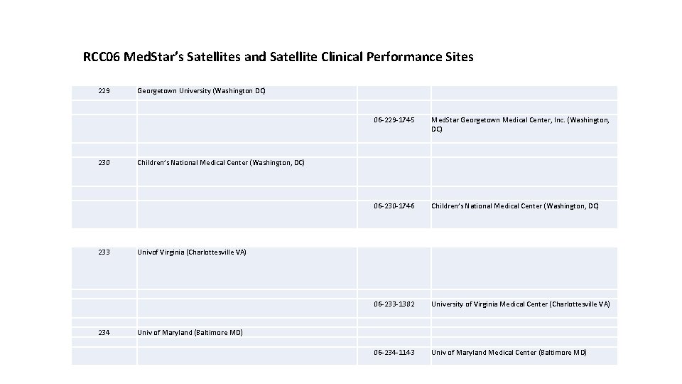 RCC 06 Med. Star’s Satellites and Satellite Clinical Performance Sites 229 230 233 234