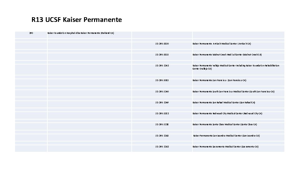 R 13 UCSF Kaiser Permanente 290 Kaiser Foundation Hospitals dba Kaiser Permanente (Oakland CA)