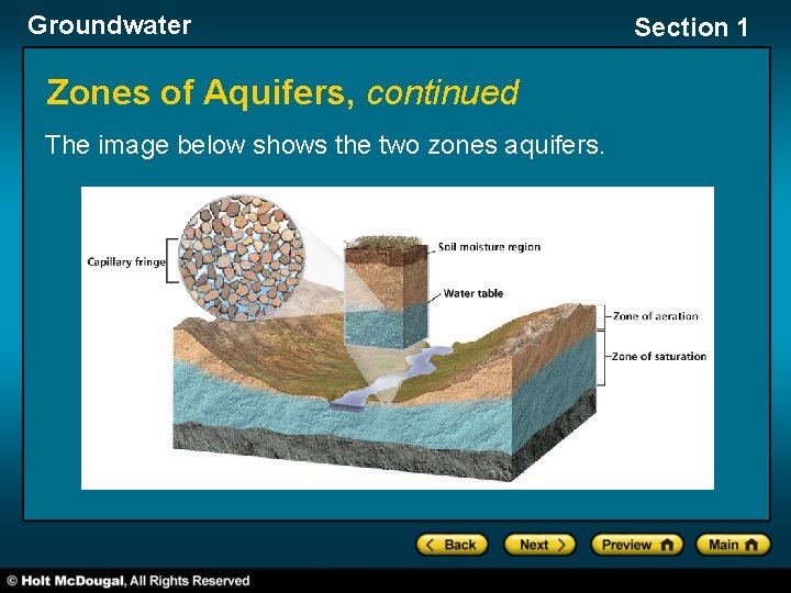 Groundwater Zones of Aquifers, continued The image below shows the two zones aquifers. Section