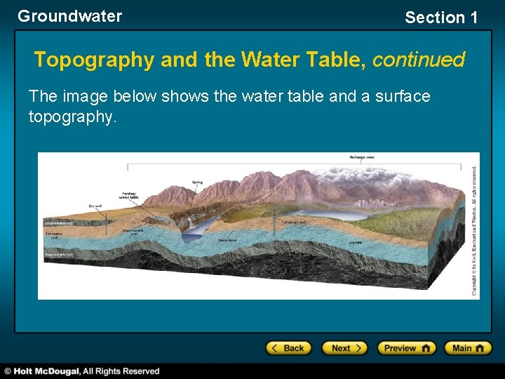 Groundwater Section 1 Topography and the Water Table, continued The image below shows the