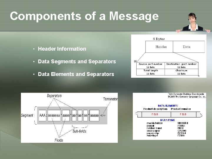 Components of a Message • Header Information • Data Segments and Separators • Data