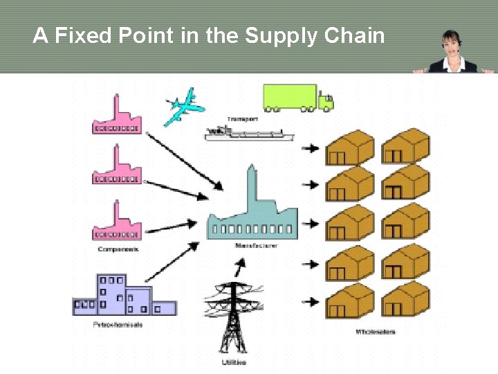 A Fixed Point in the Supply Chain 