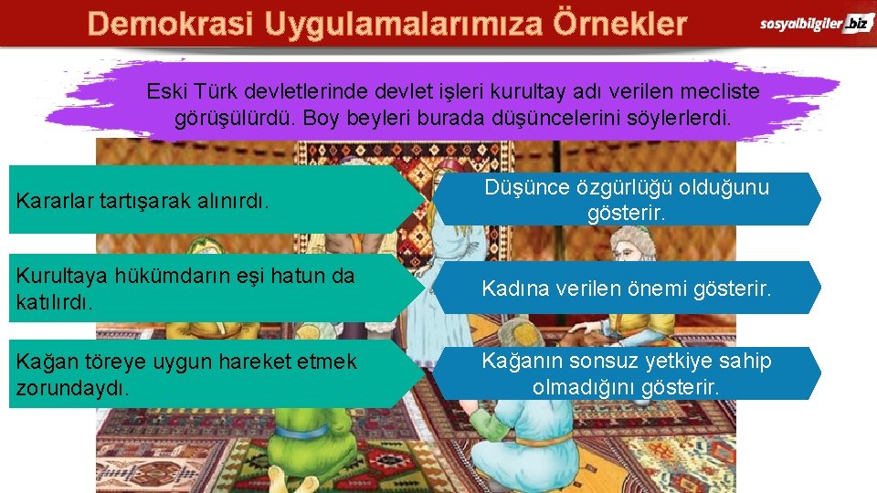 Demokrasi Uygulamalarımıza Örnekler Eski Türk devletlerinde devlet işleri kurultay adı verilen mecliste görüşülürdü. Boy