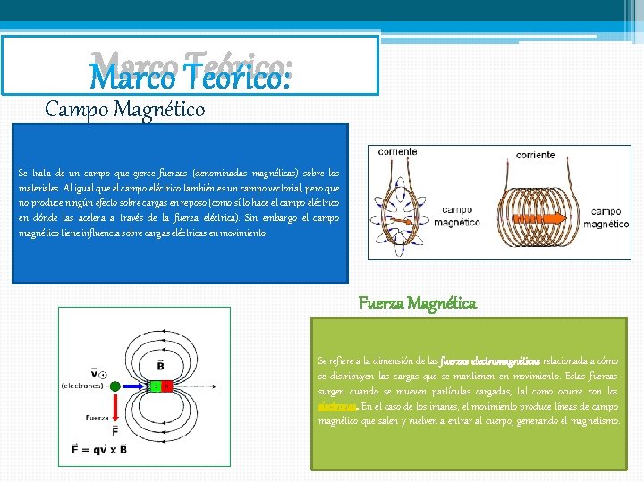 Marco Teórico: Campo Magnético Se trata de un campo que ejerce fuerzas (denominadas magnéticas)