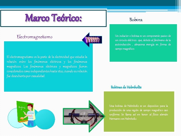 Marco Teórico: Electromagnetismo Bobina Un inductor o bobina es un componente pasivo de un