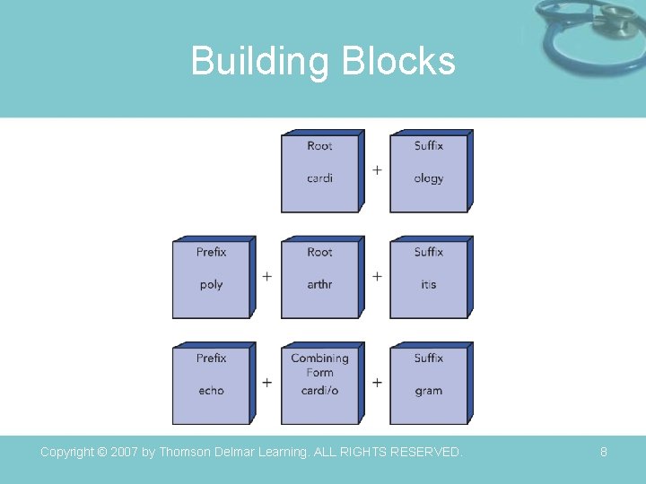 Building Blocks Copyright © 2007 by Thomson Delmar Learning. ALL RIGHTS RESERVED. 8 