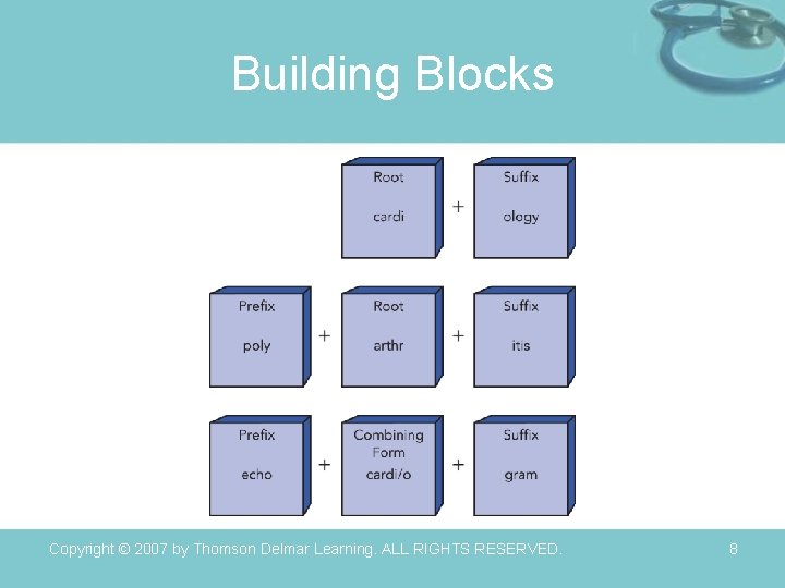 Building Blocks Copyright © 2007 by Thomson Delmar Learning. ALL RIGHTS RESERVED. 8 Building Blocks Copyright © 2007 by Thomson Delmar Learning. ALL RIGHTS RESERVED. 8