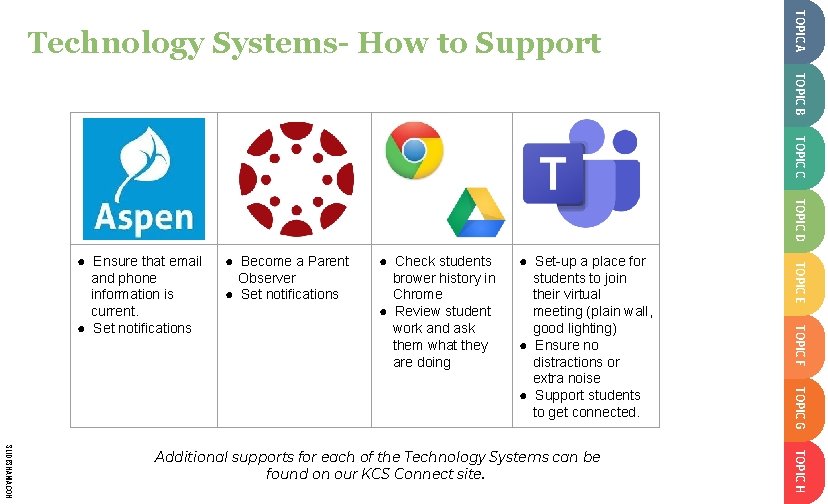 TOPIC A SLIDESMANIA. COM Technology Systems- How to Support TOPIC B TOPIC C TOPIC