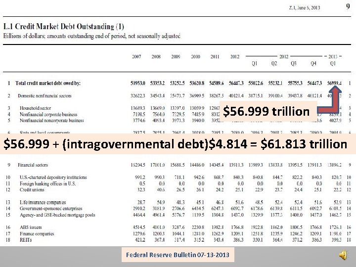 $56. 999 trillion $56. 999 + (intragovernmental debt)$4. 814 = $61. 813 trillion Federal