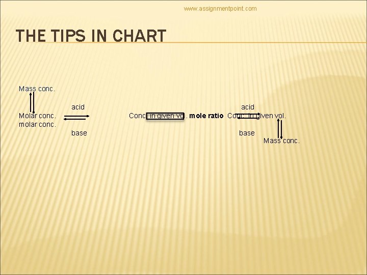 www. assignmentpoint. com THE TIPS IN CHART Mass conc. acid Molar conc. molar conc.