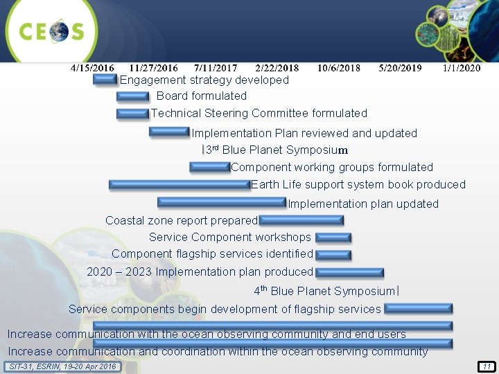 Engagement strategy developed Board formulated Technical Steering Committee formulated Implementation Plan reviewed and updated