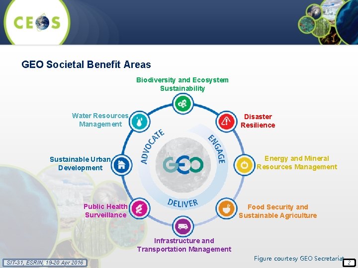 GEO Societal Benefit Areas Biodiversity and Ecosystem Sustainability Water Resources Management Disaster Resilience Energy