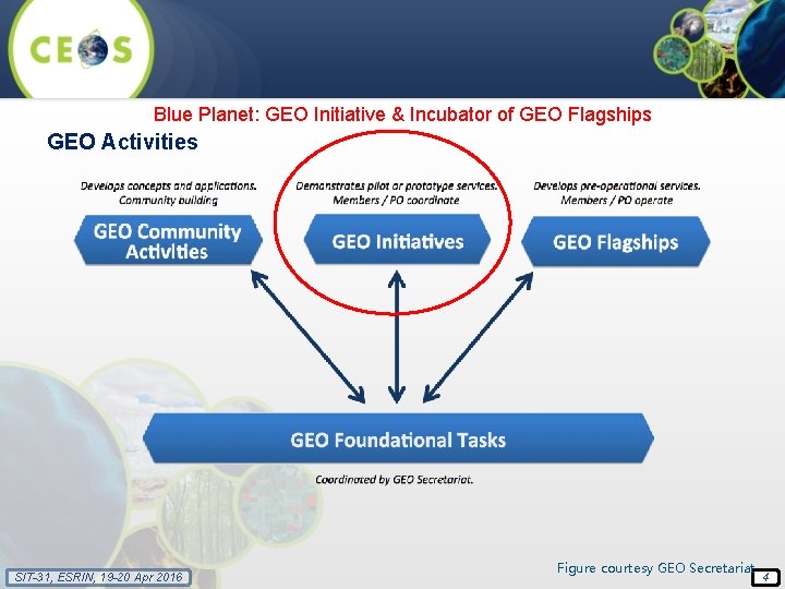 Blue Planet: GEO Initiative & Incubator of GEO Flagships GEO Activities SIT-31, ESRIN, 19