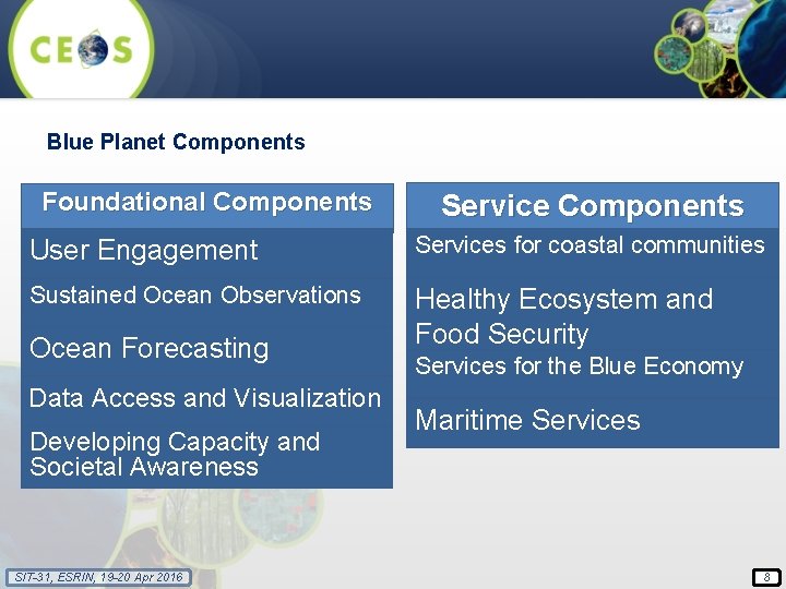 Blue Planet Components Foundational Components Service Components User Engagement Services for coastal communities Sustained