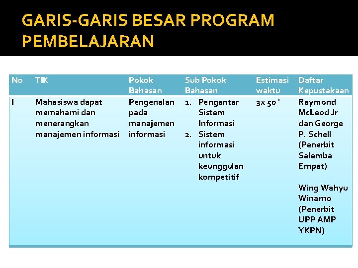 GARIS-GARIS BESAR PROGRAM PEMBELAJARAN No TIK I Mahasiswa dapat memahami dan menerangkan manajemen informasi