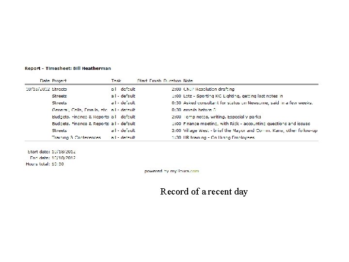 Record of a recent day 