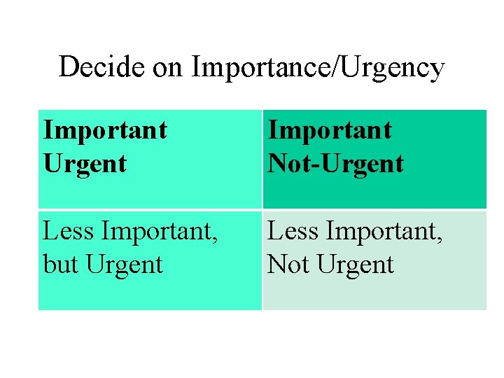 Decide on Importance/Urgency Important Urgent Important Not-Urgent Less Important, but Urgent Less Important, Not