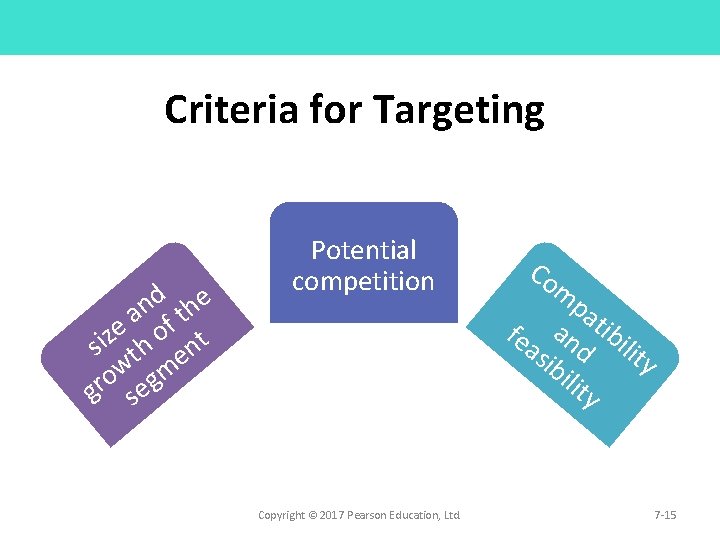 Criteria for Targeting d he n t a f is ze th o nt Criteria for Targeting d he n t a f is ze th o nt