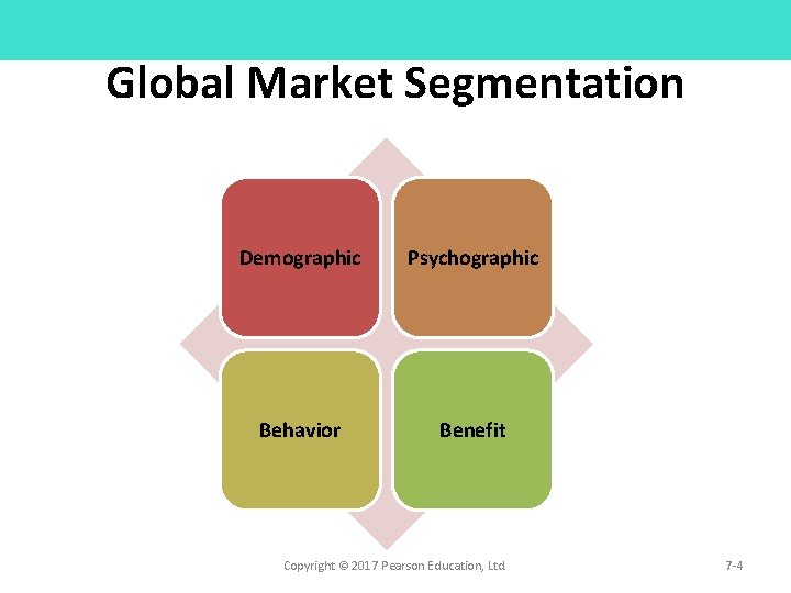 Global Market Segmentation Demographic Psychographic Behavior Benefit Copyright © 2017 Pearson Education, Ltd. 7 Global Market Segmentation Demographic Psychographic Behavior Benefit Copyright © 2017 Pearson Education, Ltd. 7