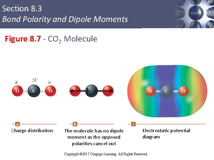 Section 8. 3 Bond Polarity and Dipole Moments Figure 8. 7 - CO 2