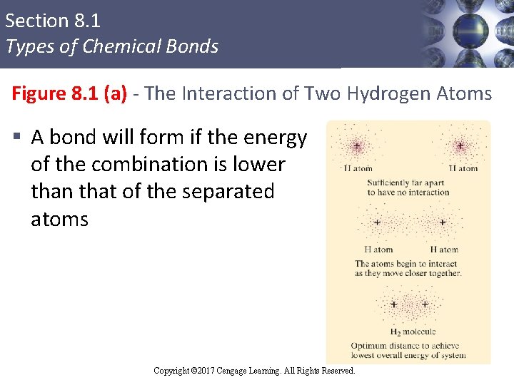 Section 8. 1 Types of Chemical Bonds Figure 8. 1 (a) - The Interaction