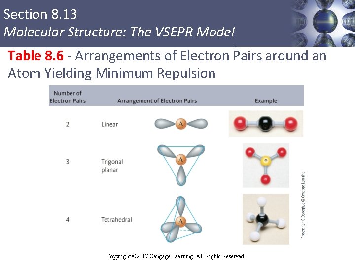 Section 8. 13 Molecular Structure: The VSEPR Model Table 8. 6 - Arrangements of