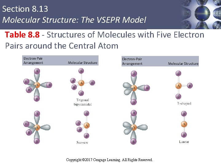 Section 8. 13 Molecular Structure: The VSEPR Model Table 8. 8 - Structures of