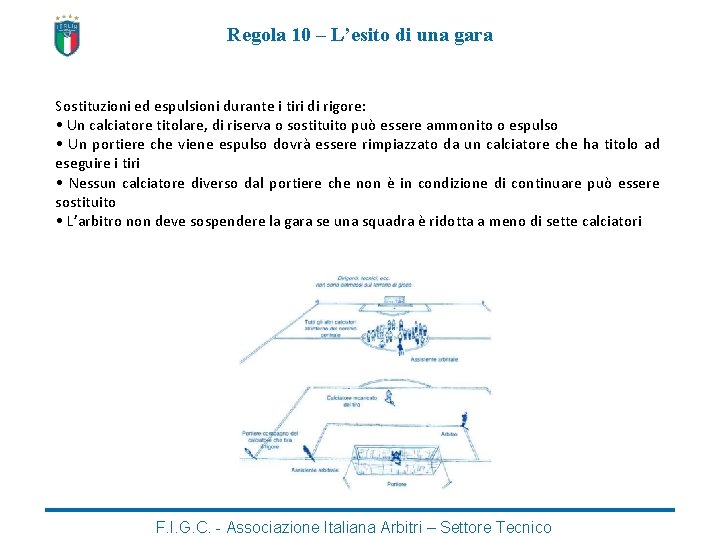 Regola 10 – L’esito di una gara Sostituzioni ed espulsioni durante i tiri di