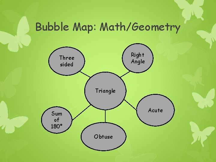 Bubble Map: Math/Geometry Right Angle Three sided Triangle Acute Sum of 180° Obtuse 