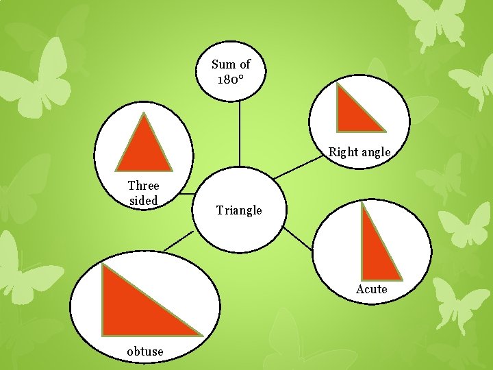 Sum of 180° Right angle Three sided Triangle Acute obtuse 