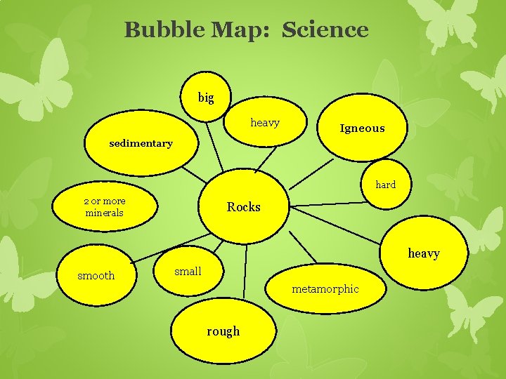 Bubble Map: Science big heavy Igneous sedimentary hard 2 or more minerals Rocks heavy