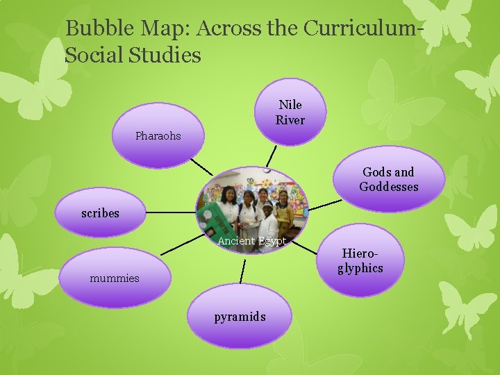 Bubble Map: Across the Curriculum. Social Studies Nile River Pharaohs Gods and Goddesses scribes