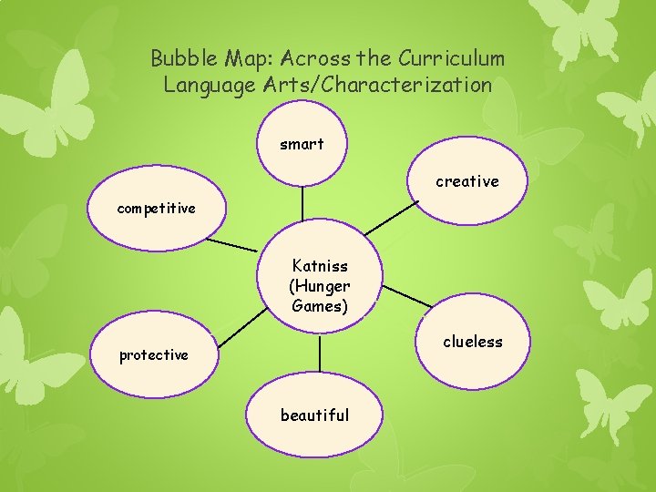 Bubble Map: Across the Curriculum Language Arts/Characterization smart creative competitive Katniss (Hunger Games) clueless