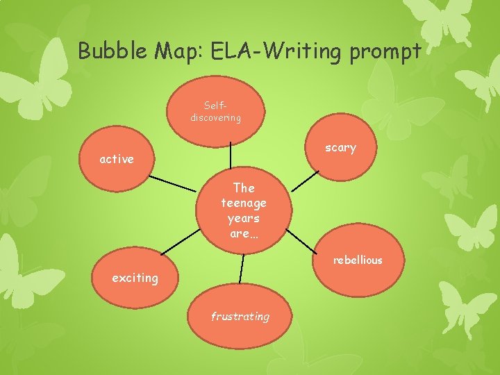 Bubble Map: ELA-Writing prompt Selfdiscovering scary active The teenage years are… rebellious exciting frustrating