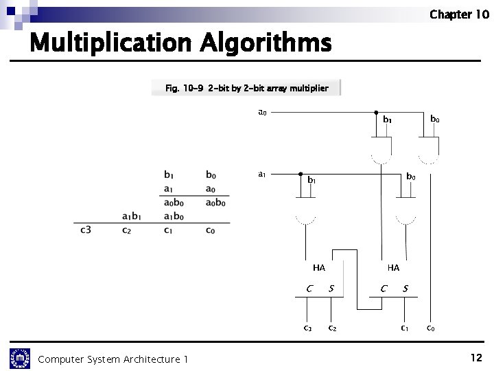 Chapter 10 Multiplication Algorithms Fig. 10 -9 2 -bit by 2 -bit array multiplier Chapter 10 Multiplication Algorithms Fig. 10 -9 2 -bit by 2 -bit array multiplier
