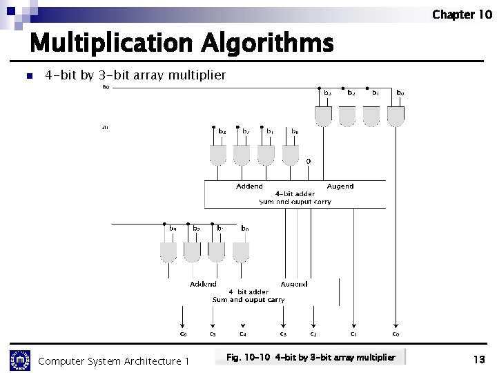 Chapter 10 Multiplication Algorithms n 4 -bit by 3 -bit array multiplier Computer System Chapter 10 Multiplication Algorithms n 4 -bit by 3 -bit array multiplier Computer System