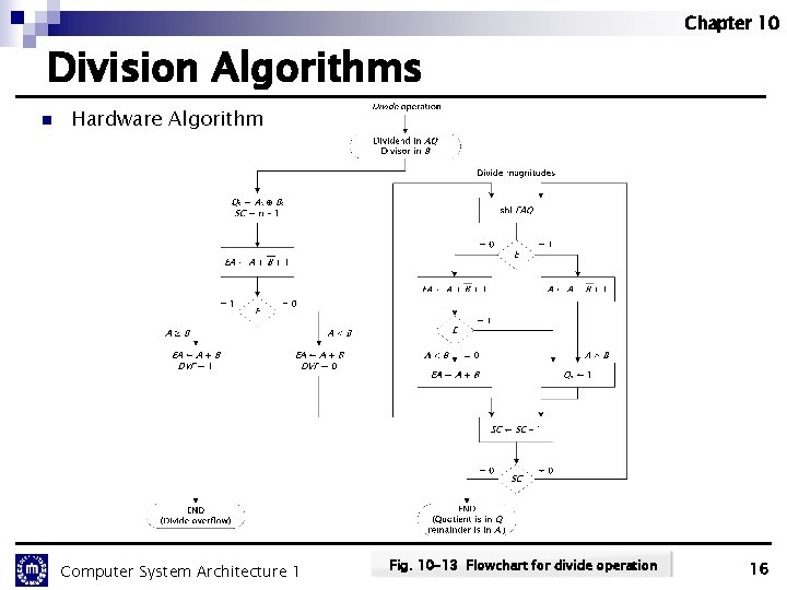 Chapter 10 Division Algorithms n Hardware Algorithm Computer System Architecture 1 Fig. 10 -13 Chapter 10 Division Algorithms n Hardware Algorithm Computer System Architecture 1 Fig. 10 -13