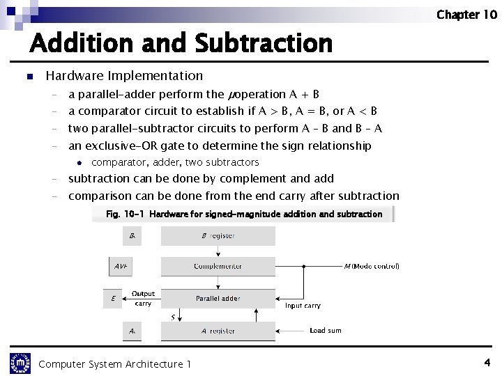 Chapter 10 Addition and Subtraction n Hardware Implementation - a parallel-adder perform the µoperation Chapter 10 Addition and Subtraction n Hardware Implementation - a parallel-adder perform the µoperation
