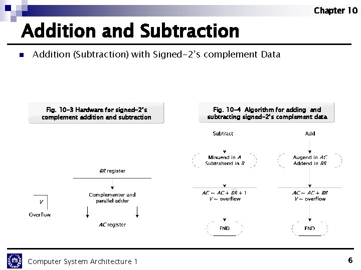 Chapter 10 Addition and Subtraction n Addition (Subtraction) with Signed-2’s complement Data Fig. 10 Chapter 10 Addition and Subtraction n Addition (Subtraction) with Signed-2’s complement Data Fig. 10
