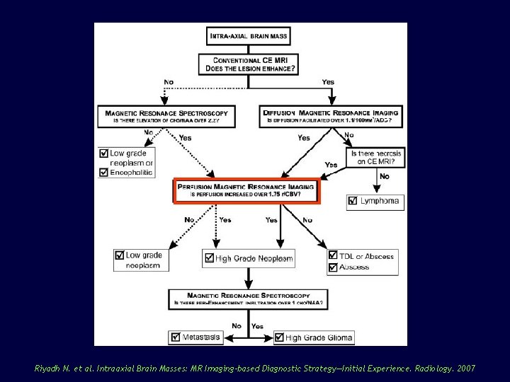 Riyadh N. et al. Intraaxial Brain Masses: MR Imaging–based Diagnostic Strategy—Initial Experience. Radiology. 2007