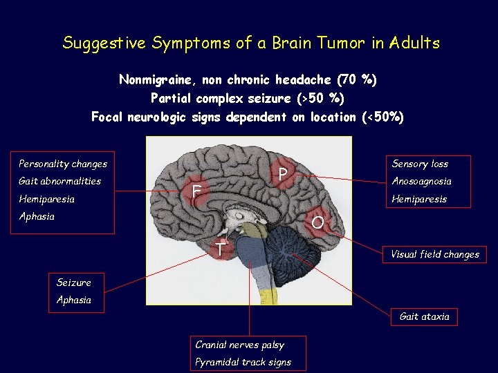 Suggestive Symptoms of a Brain Tumor in Adults Nonmigraine, non chronic headache (70 %)