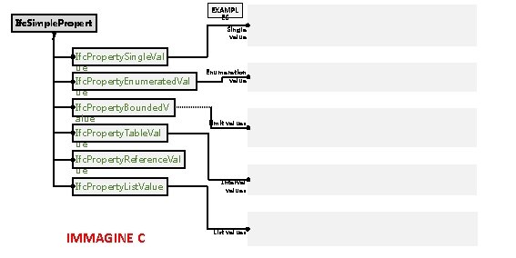 Ifc. Simple. Propert y Ifc. Property. Single. Val ue Ifc. Property. Enumerated. Val ue