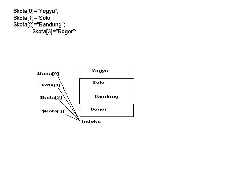 $kota[0]=”Yogya”; $kota[1]=”Solo”; $kota[2]=”Bandung”; $kota[3]=”Bogor”; 