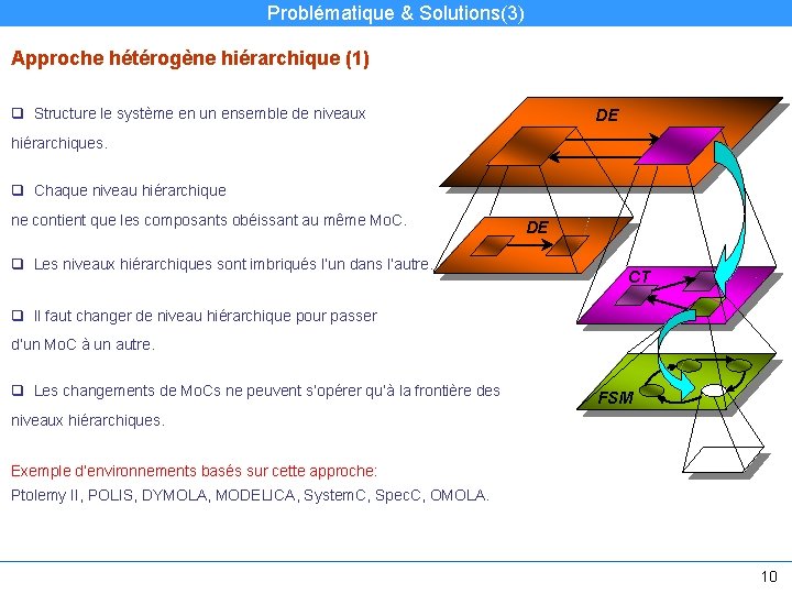 Problématique & Solutions(3) Approche hétérogène hiérarchique (1) q Structure le système en un ensemble