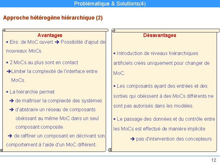 Problématique & Solutions(4) Approche hétérogène hiérarchique (2) Avantages § Ens. de Mo. C ouvert