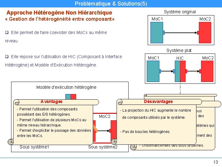 Problématique & Solutions(5) Système original Approche Hétérogène Non Hiérarchique « Gestion de l’hétérogénéité entre