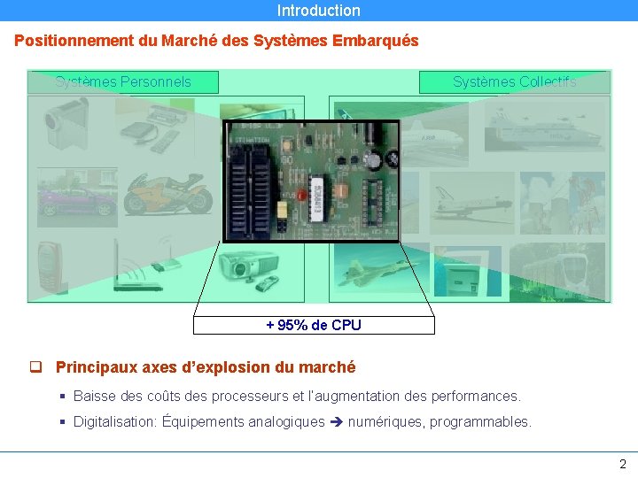 Introduction Positionnement du Marché des Systèmes Embarqués Systèmes Personnels Systèmes Collectifs + 95% de
