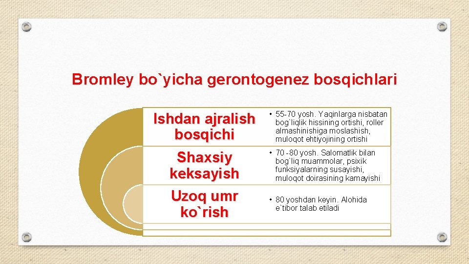 Bromley bo`yicha gerontogenez bosqichlari Ishdan ajralish bosqichi • 55 -70 yosh. Yaqinlarga nisbatan bog`liqlik