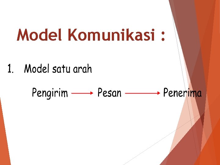 Model Komunikasi : 