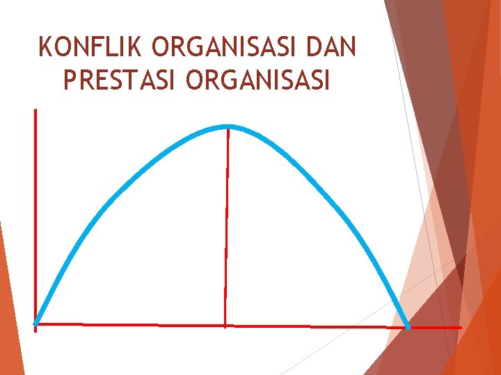 KONFLIK ORGANISASI DAN PRESTASI ORGANISASI 